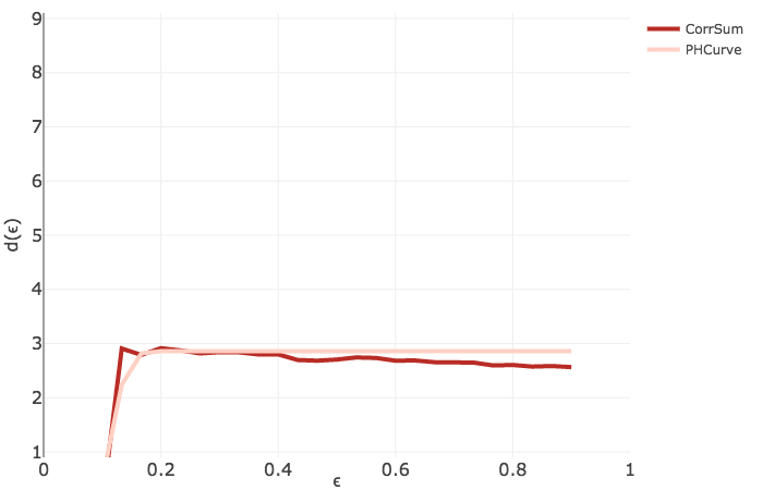 Figure 18